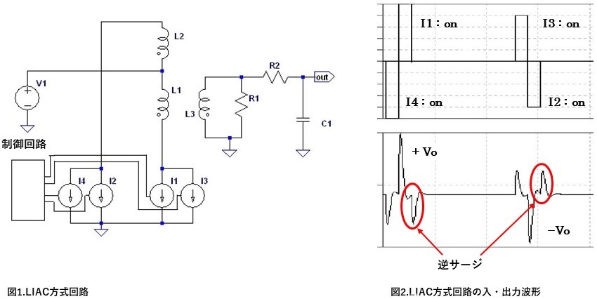 よくある質問｜ION BLADE｜フィーサ株式会社 ダイナック事業部